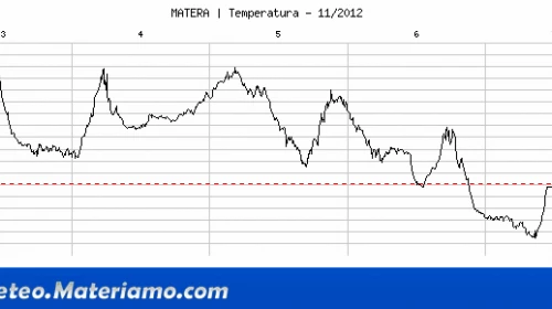 Temperature in calo: i dati di questa notte